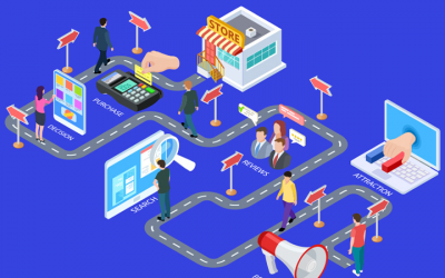 Importancia de hacer un Customer Journey Map en tu negocio